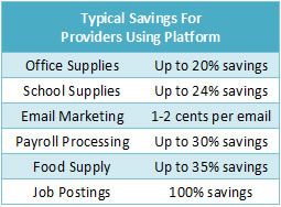 Savings Chart