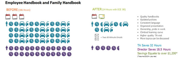 Employee Handbook Infographic