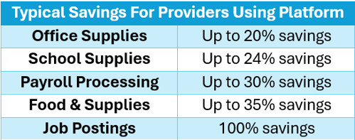 a chart depicting the following savings: office supplies up to 20%, school supplies upt to 24%, payroll processing up to 30%, food & supplies up to 35%, job postings 100%