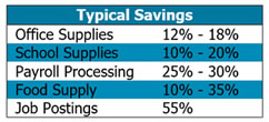 Savings Infographic